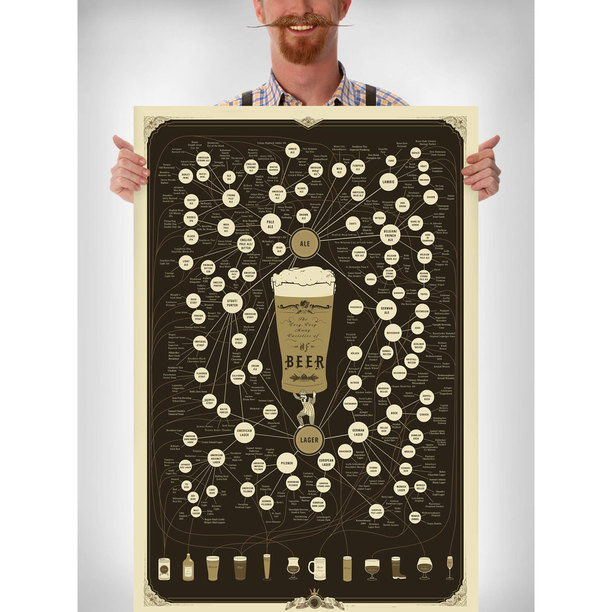 beer print