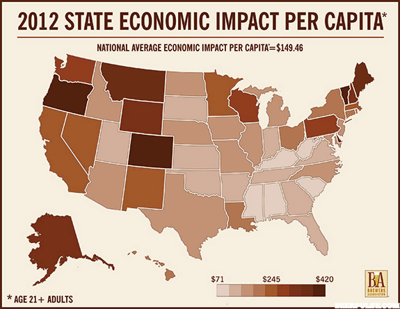 , American Craft Brewers a Major Boost to the US Economy