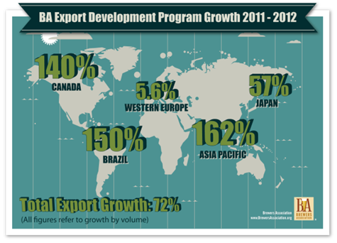 , American Craft Beer Predictions for 2014 &#8211; Part II