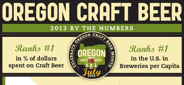, The American Craft Beer Quick Hits &#8211; August 11, 2014
