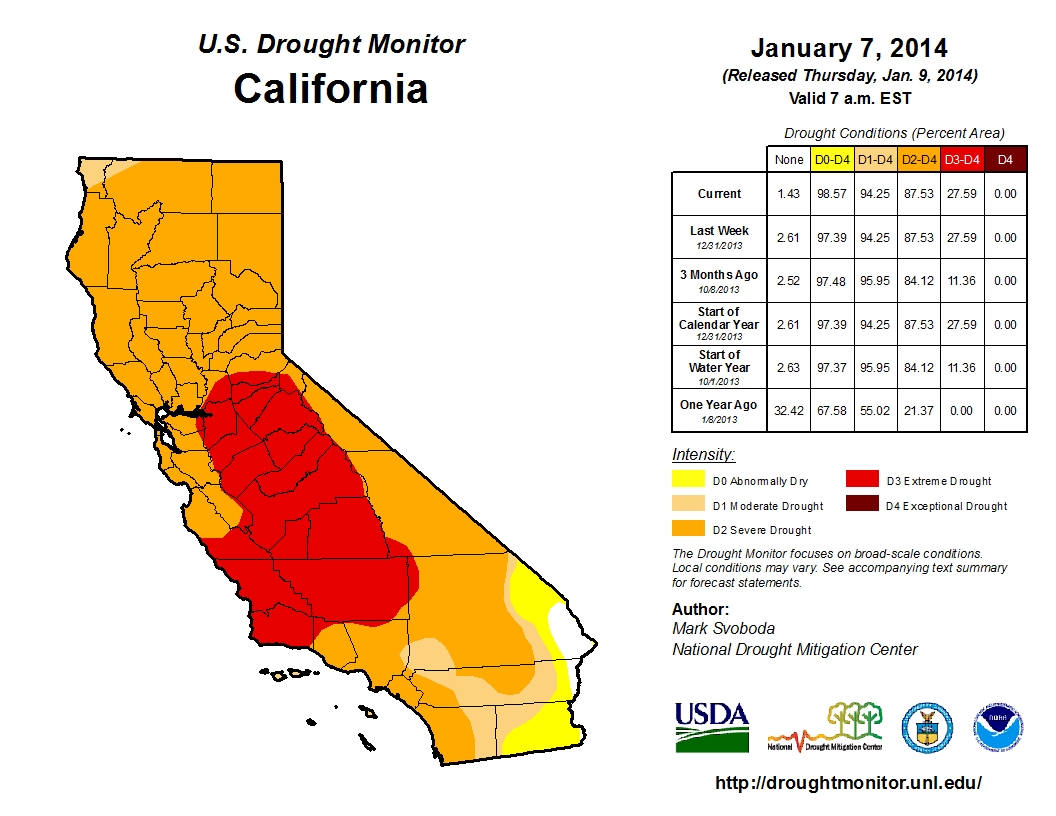 CA drought