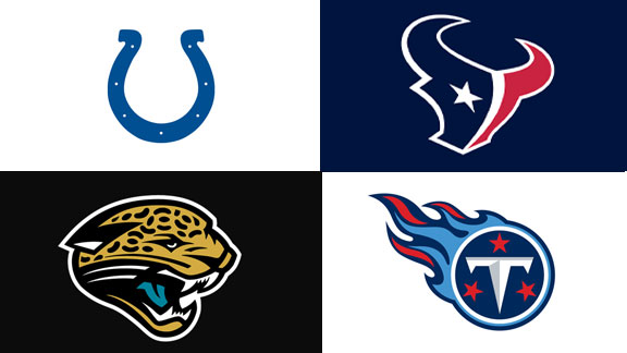 afc-south