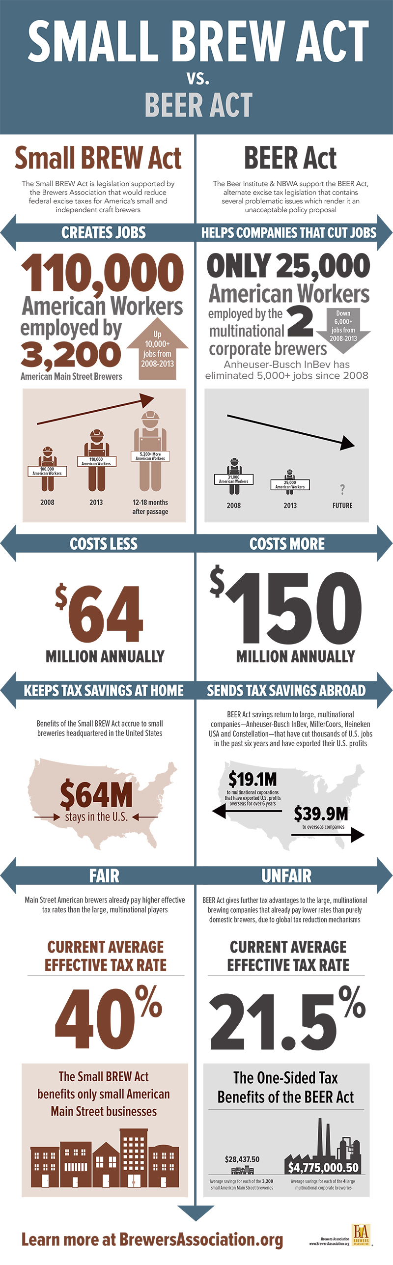 SmallBREW vs BEER HR1