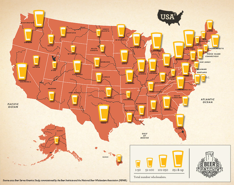 Beer Serves America