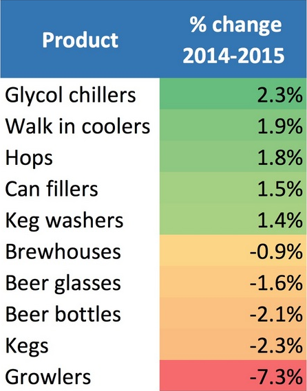 , What Breweries Are Buying