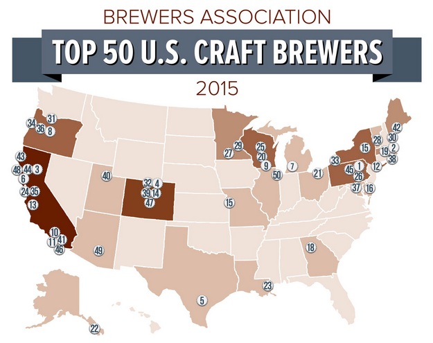 , The Serious Top 50 American Craft Brewers Of 2015