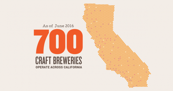 California-Craft-Breweries-700-BeerPulse-575x302