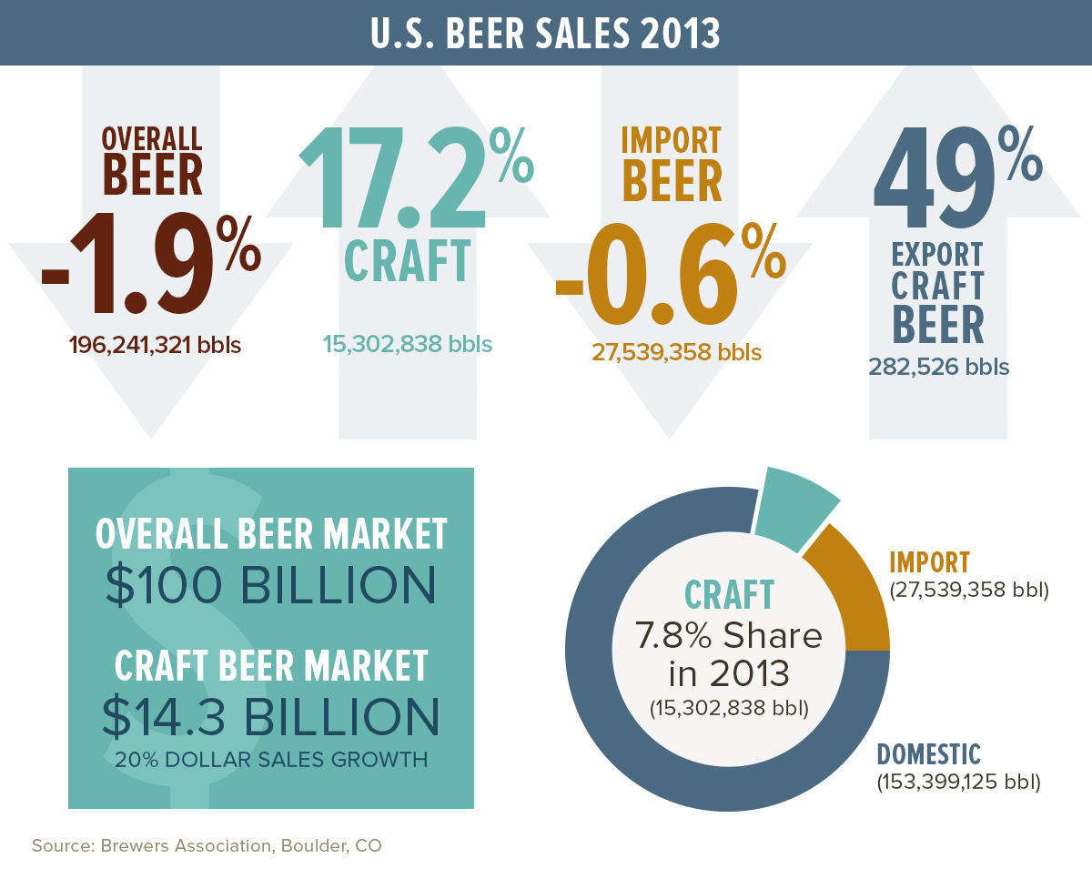 , The American Craft Beer Quick Hits &#8211; July 21, 2014