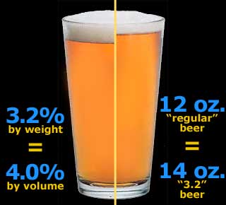 , Is Utah’s New Stronger Beer Law That Big A Deal?