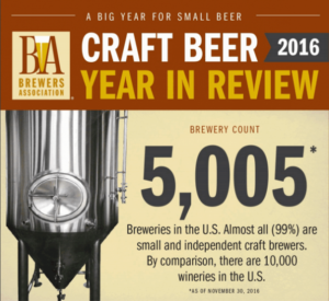 , Rumor Mill – American Craft Beer 2016 Year In Review