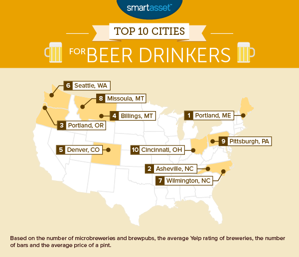 , A “Not So Smart” Guide To The Best American Beer Cities