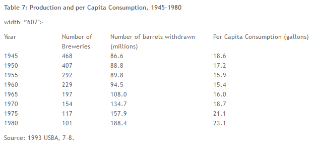 per-capita-1945-1980
