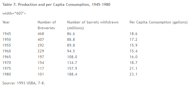 , Craft vs. Macro: America&#8217;s Evolving Beer Landscape, Part 1