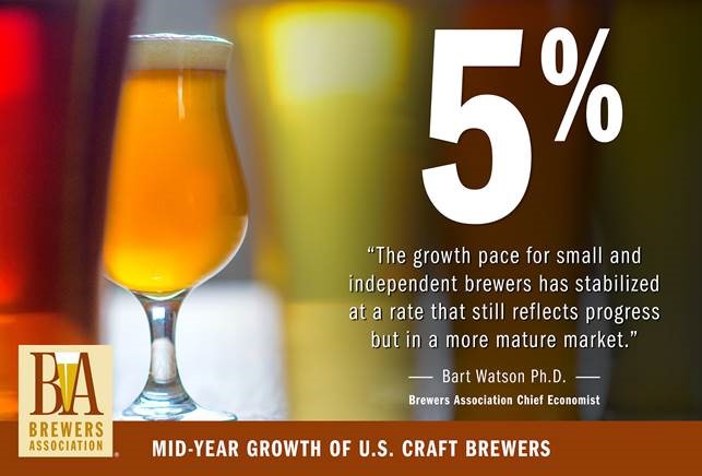 , Craft Beer Matures – The Brewers Association’s Half Year Growth Results