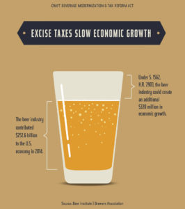 Brewers, US Tax Reform Bill Will Give Big Breaks To Small Brewers