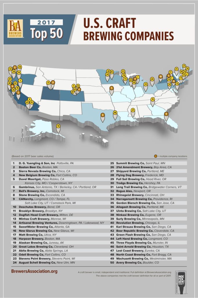 , THE TOP 50 AMERICAN CRAFT BREWERS FOR 2017