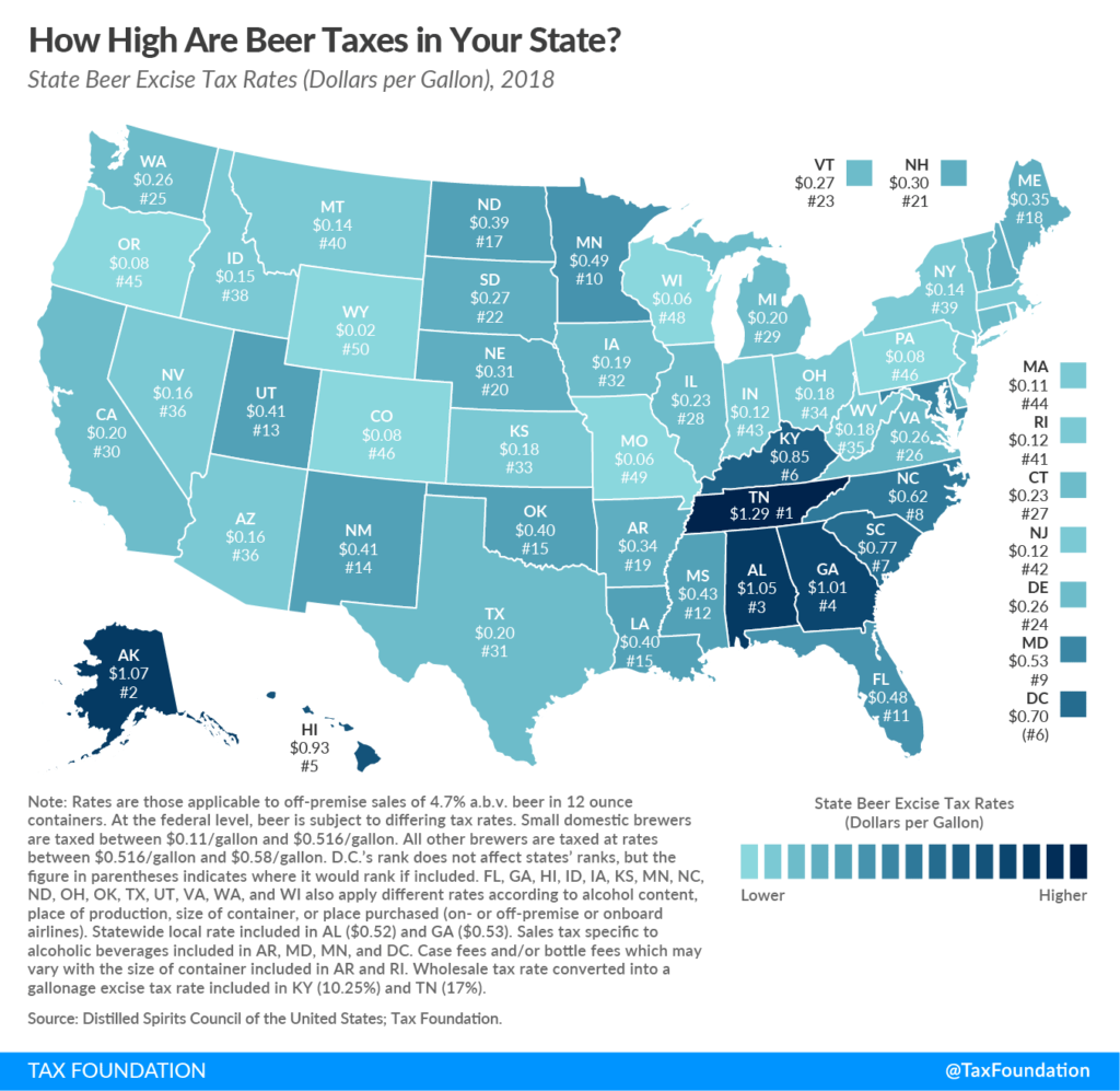 tax, Never A Beer Taxation Vacation