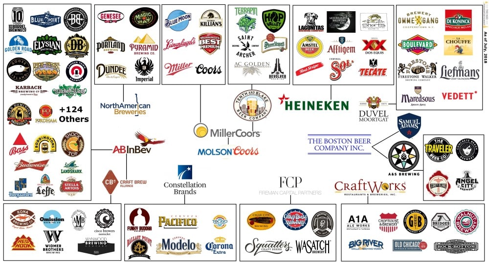 infographic, Crafty Infographic Navigates The Difficult Waters Of Brewery Ownership