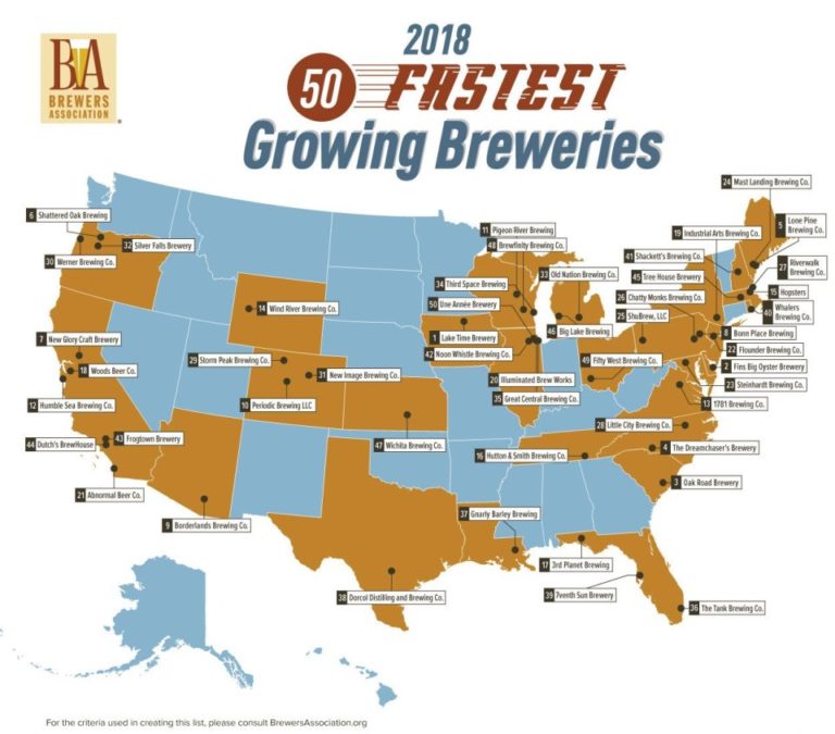 , 2018’s Fastest Growing American Breweries