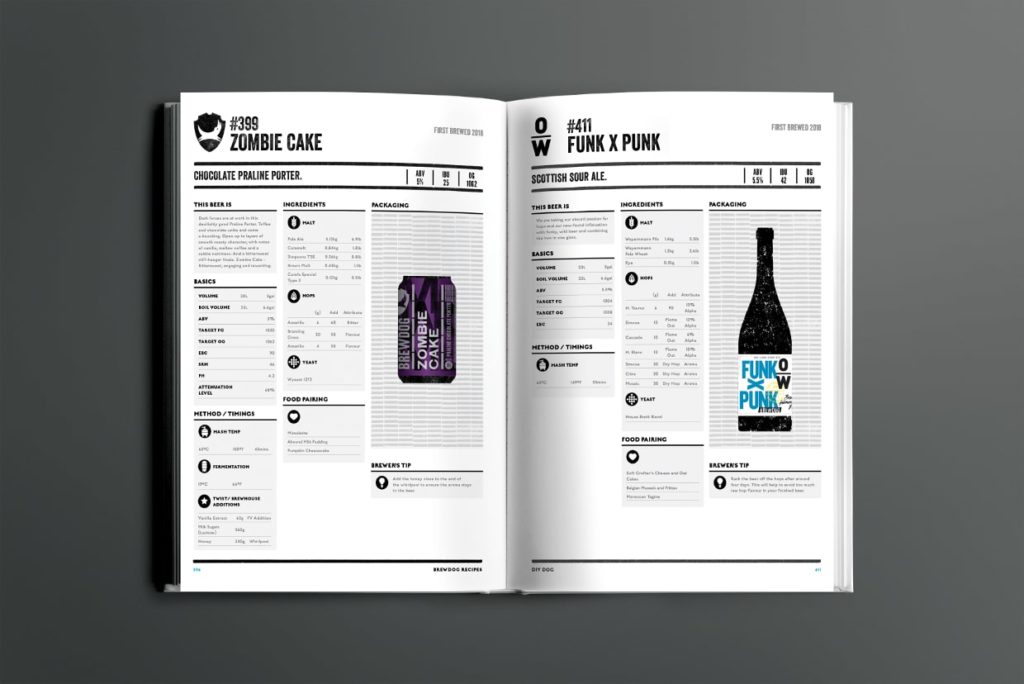 BrewDog, BrewDog Gives Away All Of Its Beer Recipes