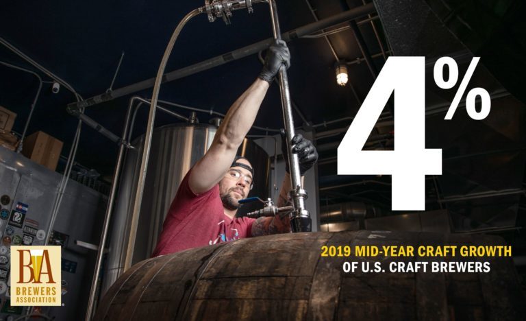 , Craft Beer Shows Continued Growth In The First Half Of 2019
