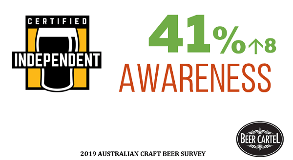 , Australian Craft Beer Trends – 2019