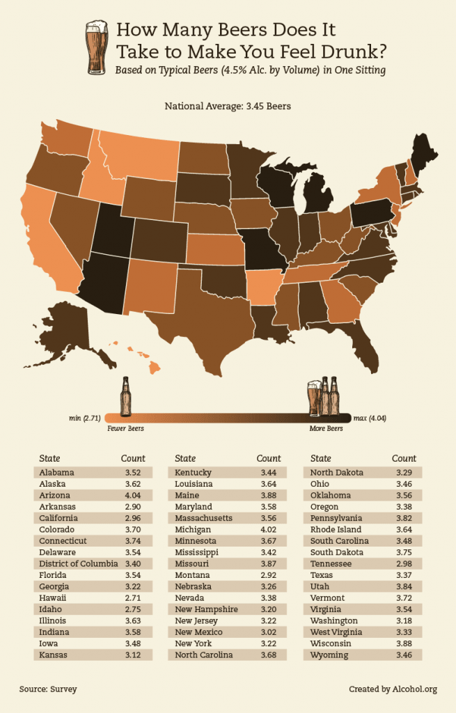 , Best (And Worse) States For Beer Tolerance
