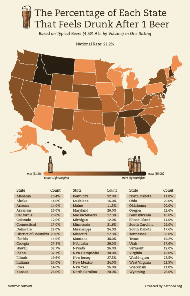 , Best (And Worse) States For Beer Tolerance