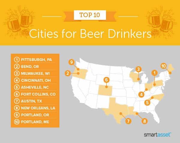 , A ‘Not So Smart’ Guide To The Best US Beer Cities: 2021