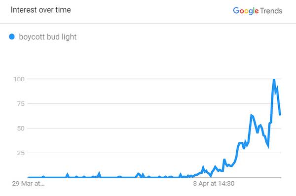 , Interest In Samuel Adams Beer Surges During Dylan Mulvaney Bud Light Controversy