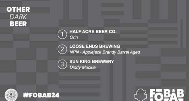 , Festival of Wood &#038; Barrel-Aged Beers Award Winners &#8211; 2024